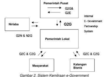 Tabel 3. Model e-Government Berdasarkan Jenis Interaksi Antar Stakeholder 