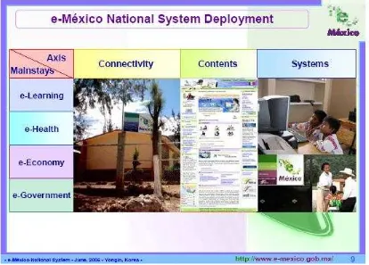 Gambar 3. Pengembangan Sistem Nasional e-Mexico (Sumber: e-Mexico Portal, http://www.e-mexico.gob.mx) 