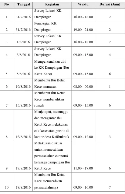 Tabel  2 Jadwal Kegiatan KK Dampingan 