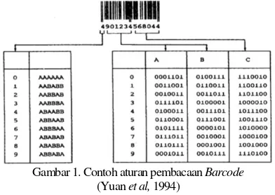 Gambar 1. Contoh aturan pembacaan Barcode  