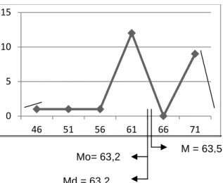 Gambar  3.  Grafik  polygon  kemampuan  berbahasa  pada  anak  kelompok B TK Maha Widya I  Batuan pada siklus II 