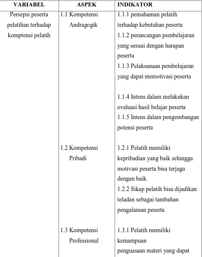 Tabel 3.1 Aspek dan Indikator Penelitian 