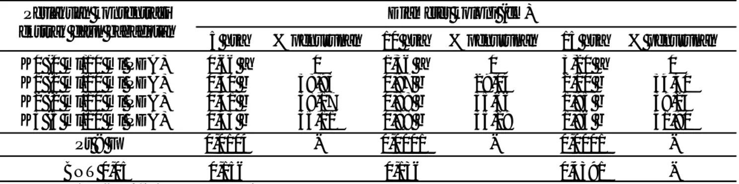 Tabel 3. Klasifikasi kompatibilitas ekstrak babadotan dengan jamur entomopatogen B. bassiana