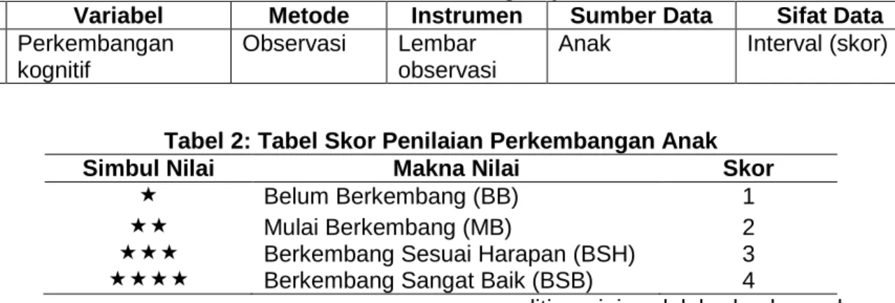 Tabel 1: Tabel Metode Pengumpulan Data 