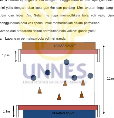 Gambar 1.1 Lapangan bola voli net ganda  