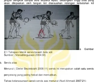 a Gambar 2.1 Tahapan teknik servis bawah bola voli  