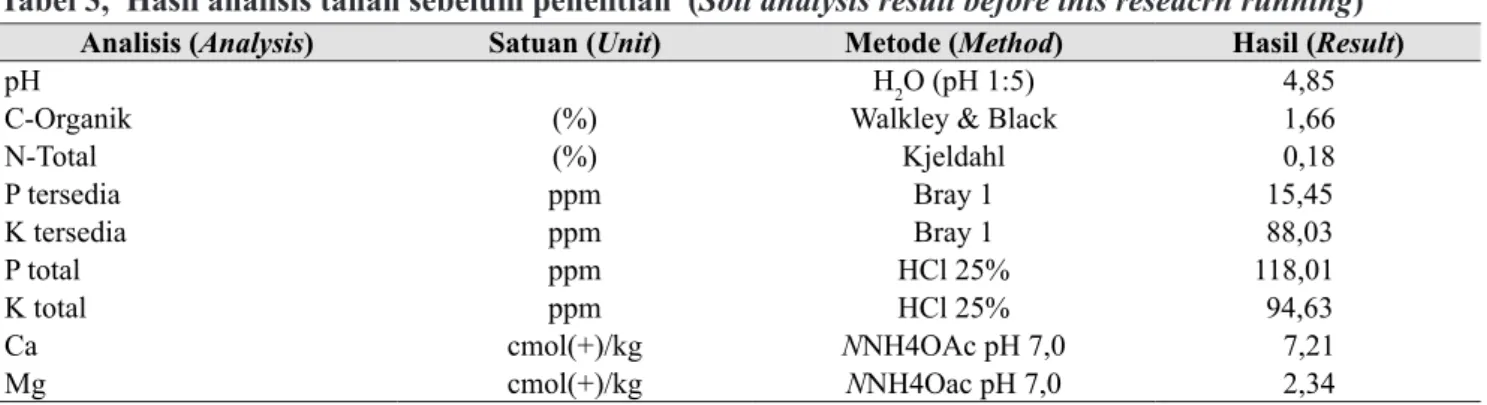 Tabel 4.   Karakteristik daun okra saat fase pertumbuhan maksimum (The characteristic of the of okra leaves  during maximum growth)