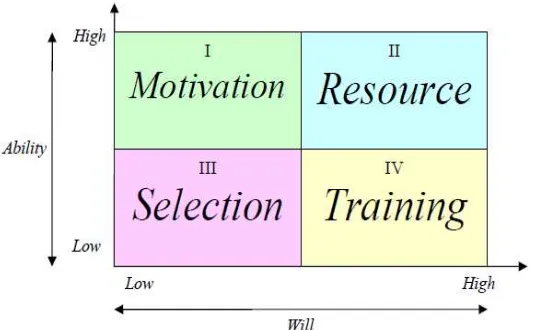 Gambar 2.3.   Analysis Quadrant (Big Dog, 2000:77)  