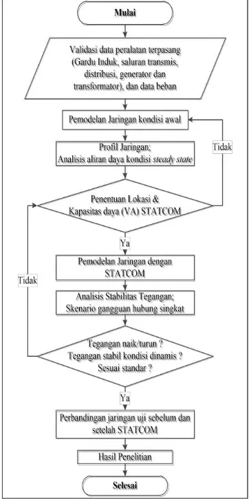 Tabel 1.  Aliran daya sistem kondisi awal 