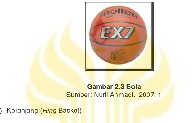 Gambar 2.4 Keranjang Bola Basket Sumber: Peraturan Resmi PERBASI. 2012. 6 
