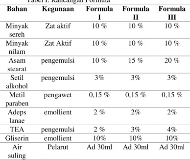 Tabel I. Rancangan Formula  