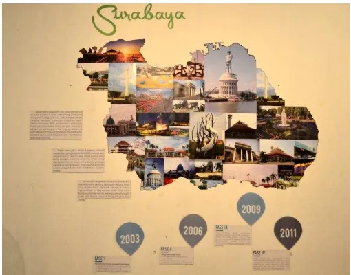 Gambar 2.2 Surabaya Smart City 