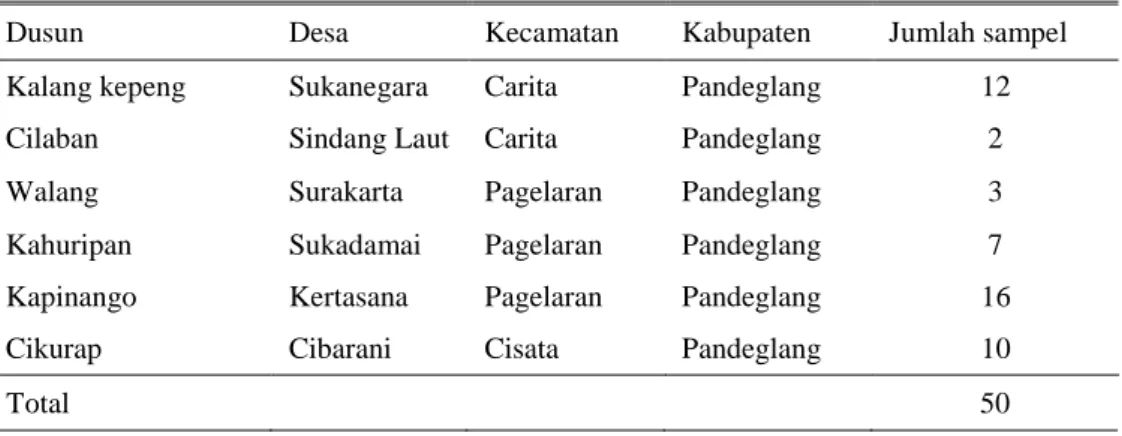 Tabel 1. Lokasi pengambilan sampel darah kerbau di tiga kecamatan, Provinsi Banten 