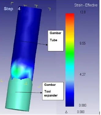 Gambar dari hasil simulasi Deform 3D ditunjukkan oleh gambar 6. 