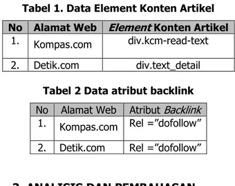 Tabel 1. Data Element Konten Artikel 