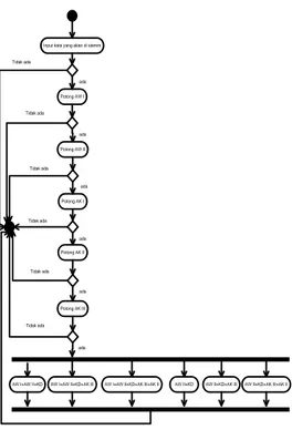 Gambar 3. Activity Diagram Alur Algoritma Stemming Arifin Setiono  2.  Perancangan Use Case Diagram 