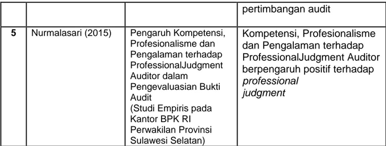 Gambar 2.1 Kerangka Konseptul 