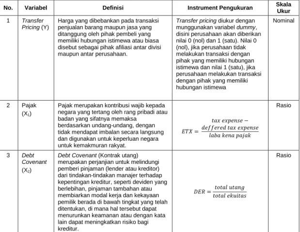 Tabel 3.1  Operasional Variabel 