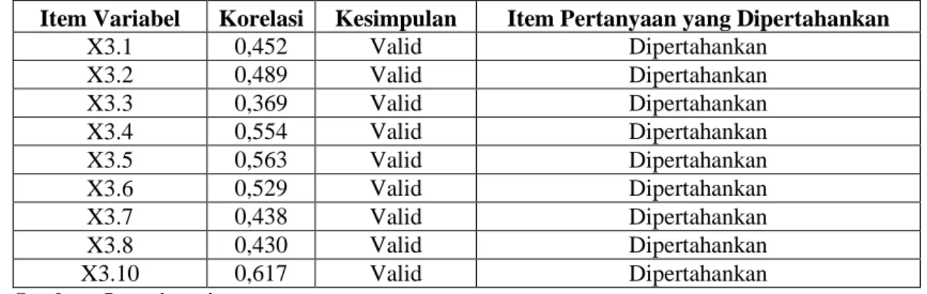 Tabel  IV.11  Hasil  Uji  Validitas  Kedua  Variabel  Jasa  Non-Audit  Yang  Diberikan Oleh KAP 