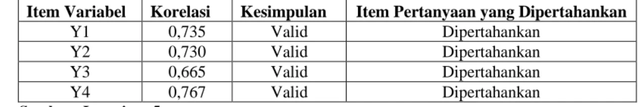 Tabel IV.12 menunjukkan hasil dari uji reliabilitas terhadap pada variabel  jasa  non-audit  yang  diberikan  oleh  KAP  dilakukan  terhadap  9  item  pertanyaan  dengan  nilai  croanbach’s  alpha  adalah  sebesar  0,614  yang  berarti  variabel  jasa  non