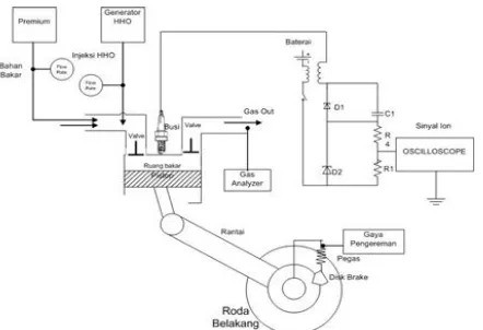 Gambar 1. Skema instalasi mesin bensin empat langkah pada pengujian
