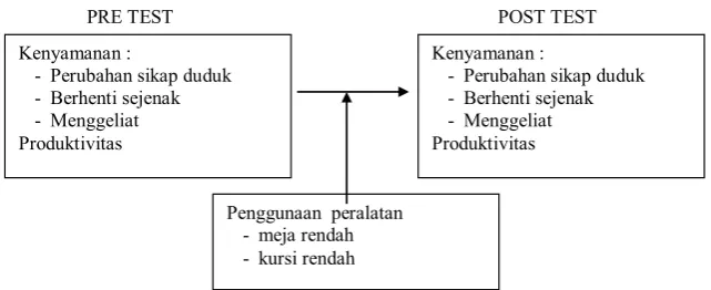 Tabel 1.  Karakteristik pekerjaan berdasarkan 