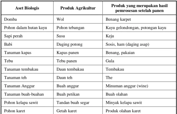 Tabel 2.5. Contoh Aset Biologis 