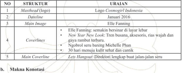 Tabel 2. Struktur dan Uraian Cover Majalah Cosmogirl Indonesia Bulan Januari 2016