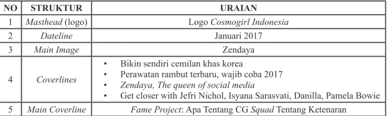 Tabel 3. Struktur dan Uraian Cover Majalah Cosmogirl Indonesia Bulan Januari 2017