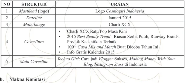 Tabel 1. Struktur dan Uraian Cover Majalah Cosmogirl Indonesia Januari 2015
