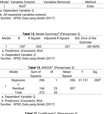 Tabel 13. Model Summaryb (Persamaan 3)