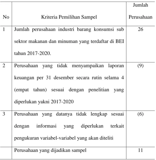 Tabel 3. 1 Kriteria Sampel Penelitian
