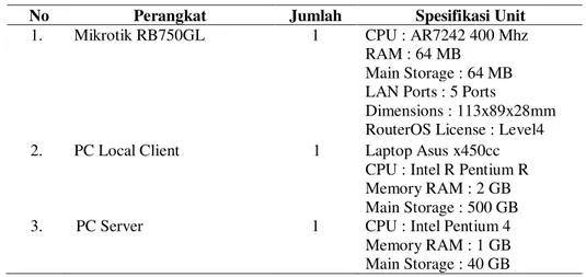 Tabel 1 Spesifikasi Hardware 