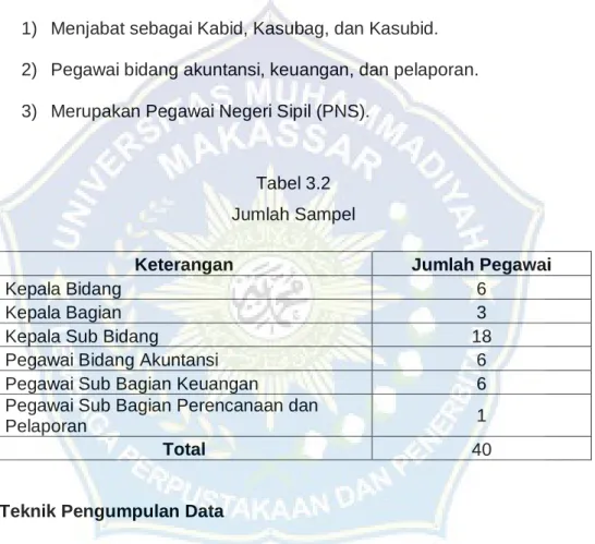 Tabel 3.2  Jumlah Sampel 
