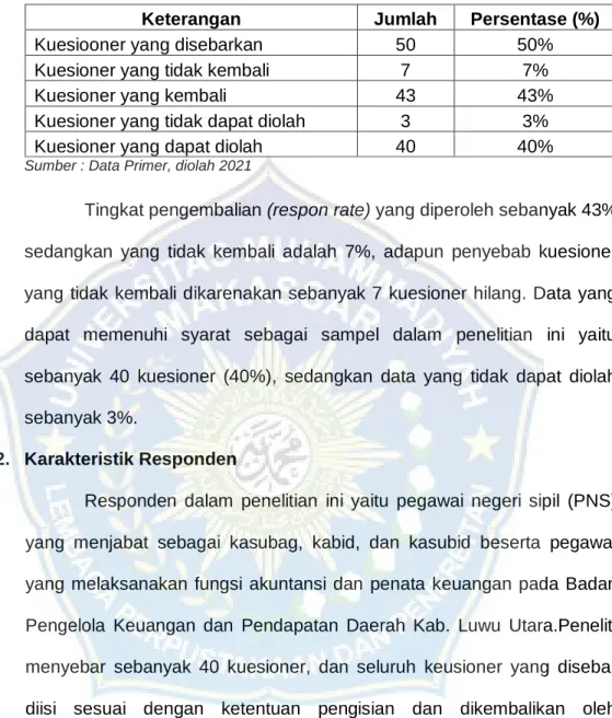 Tabel 4.2  Tingkat Respon Rate 