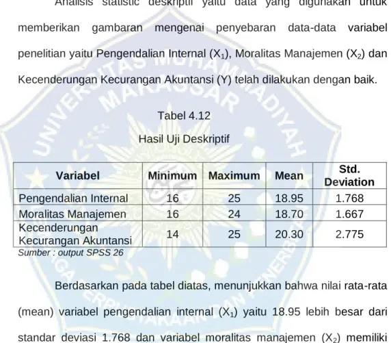 Tabel 4.12  Hasil Uji Deskriptif 