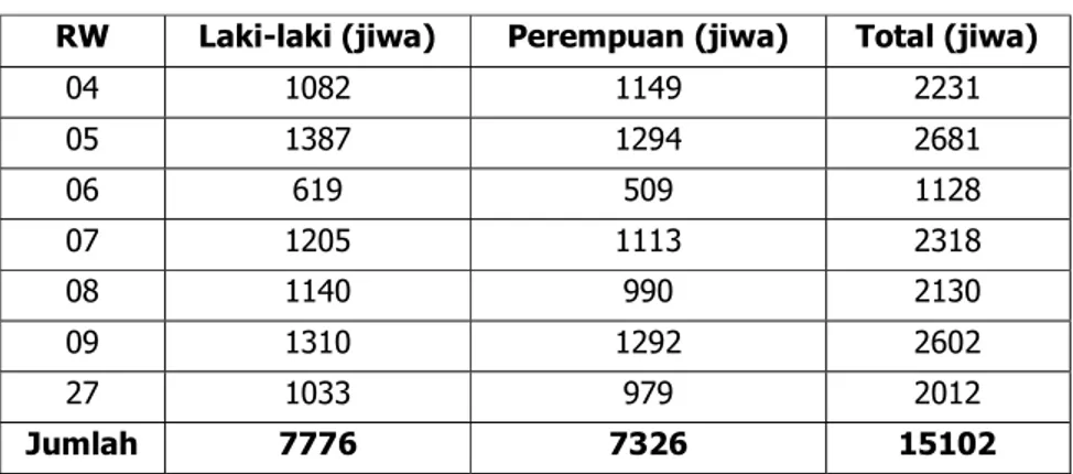 Tabel 1. Data Kependudukan Kelurahan Cibereum Tahun 2019 