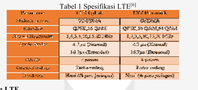 Tabel 1 Spesifikasi LTE [6]