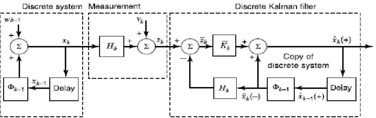 Gambar 4. Model kanal secara umum 