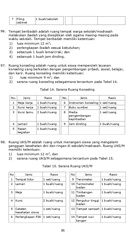 Tabel 14. Sarana Ruang Konseling 