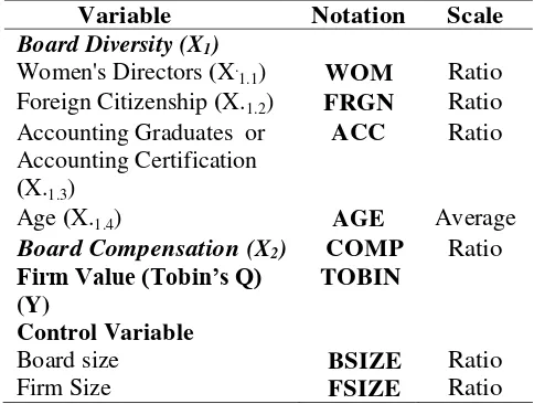 Table 1. Operationalization of Variable 