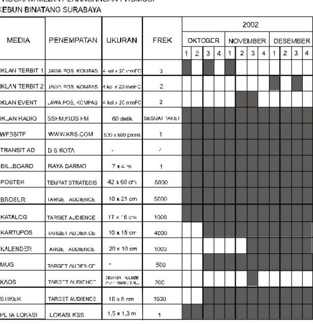 Tabel 3.1. Program  Media 