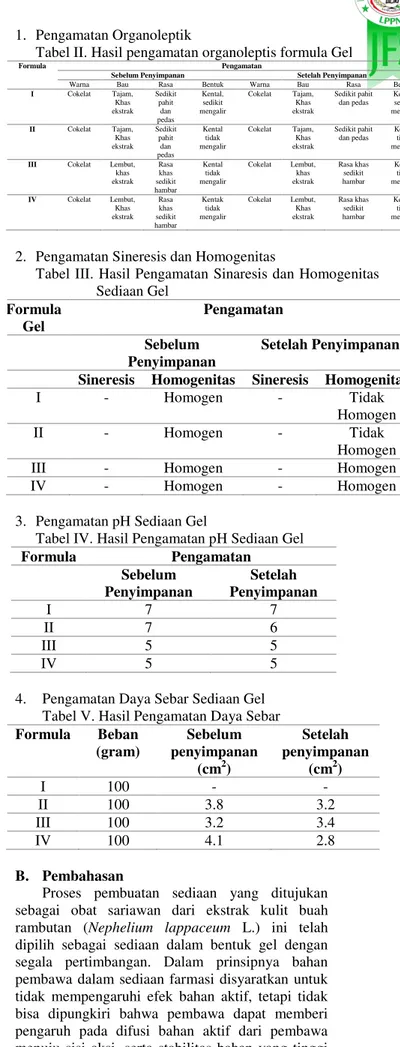 Tabel III. Hasil Pengamatan  Sinaresis dan Homogenitas  Sediaan Gel  Formula  Gel  Pengamatan  Sebelum  Penyimpanan  Setelah Penyimpanan  Sineresis  Homogenitas  Sineresis  Homogenitas 
