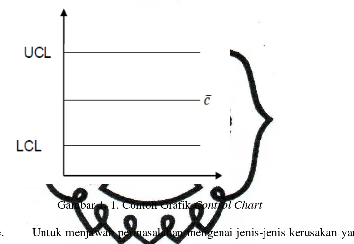 Gambar 1. 1. Contoh Grafik Control Chart 