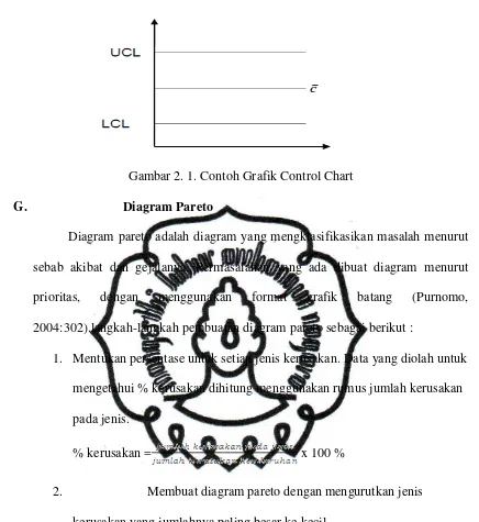 Gambar 2. 1. Contoh Grafik Control Chart 