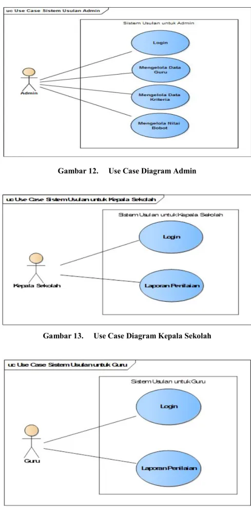 Gambar 13.     Use Case Diagram Kepala Sekolah 
