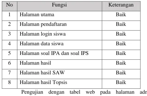 Tabel 1 Web Halaman Depan 