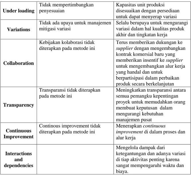 Tabel 2.3 Perbedaan antara pendekatan tradisional dan pendekatan lean (lanjutan) 