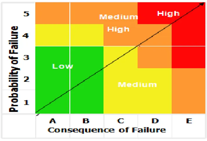 Tabel  2.7  merupakan  contoh  form  penilaian  risiko  pada  perusahaan.  Risk 