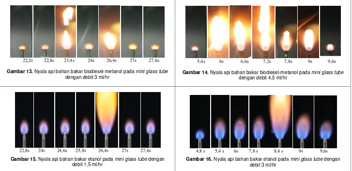 Gambar 13. Nyala api bahan bakar biodiesel-metanol pada mini glass tube 